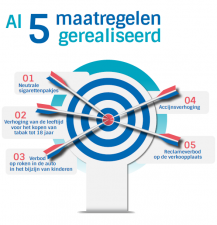 5 politieke successen gerealiseerd
